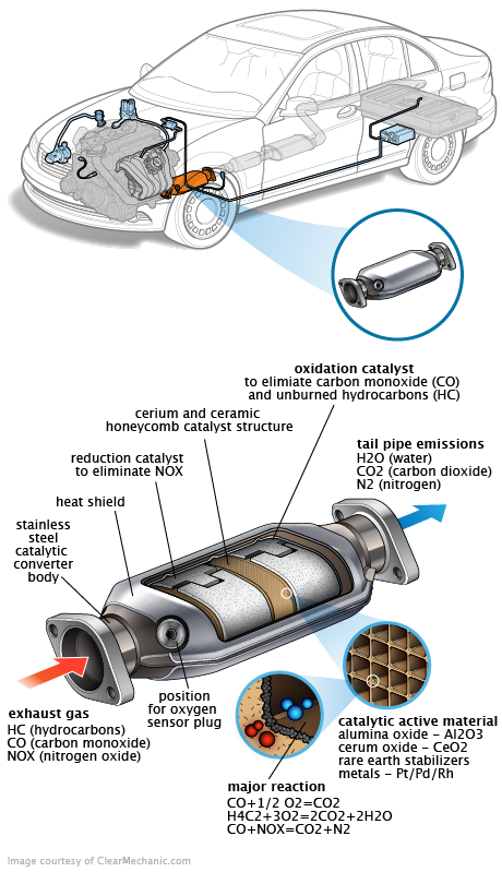 See C0302 repair manual